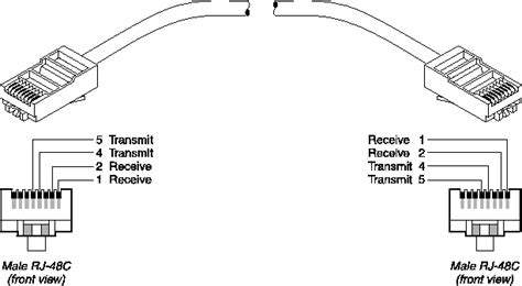 T1 Cable Pinout