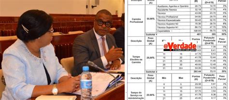 Tabela Salarial Nica Tem Oito Intervalos De Carreiras Profissionais