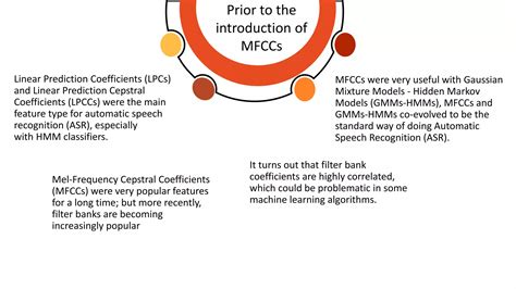 Mel Frequency Cepstral Coefficient Mfcc Ppt