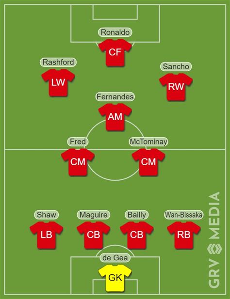 Predicted Manchester United Line Up V Manchester City