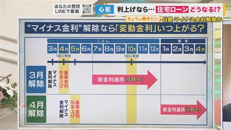 日銀がマイナス金利解除か『住宅ローン』金利も上昇へ？ 「それでも結論、変動でいい」と専門家 特集 ニュース 関西テレビ放送 カンテレ