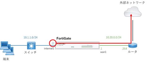 Fortigate Ping