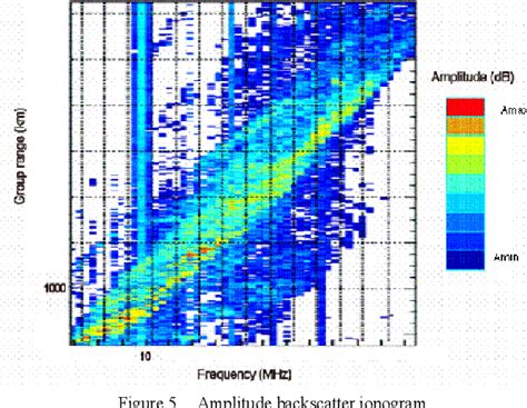 Figure 21 From A General Presentation About The Oth Radar Nostradamus