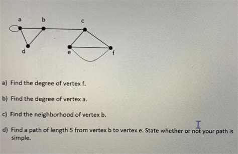 Solved b С d d f a Find the degree of vertex f b Find the Chegg