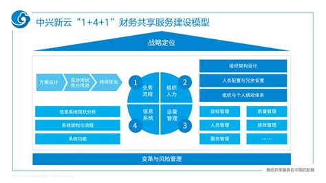 中兴新云·财务云 中国财务数字化和财务共享服务领导者