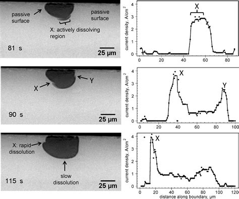 Figure 20 From University Of Birmingham Synchrotron X Ray Radiography