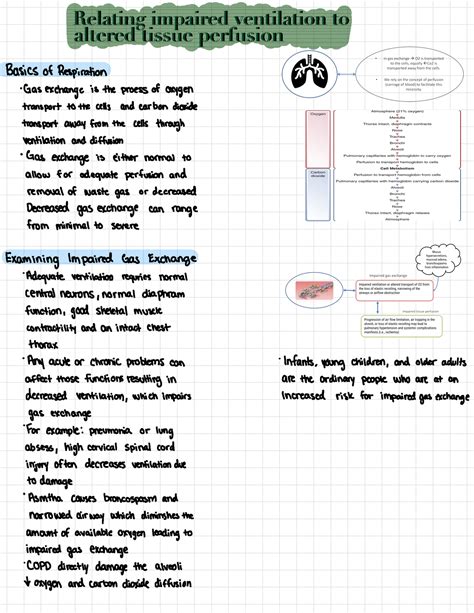 Relating Impaired Ventilation To Altered Tissue Perfusion 1 Relating