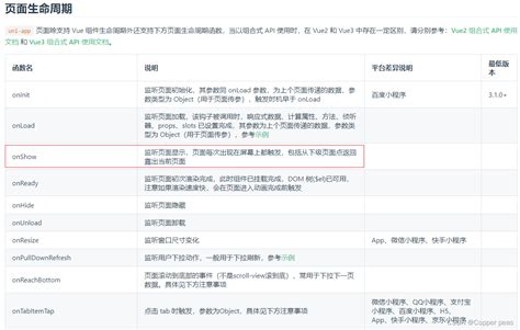 Uniapp页面跳转并让页面刷新uniswitchtab 刷新页面 Csdn博客