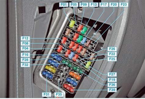 Предохранители Лада Ларгус и реле с назначением и схемами блоков