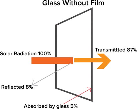Download Uv Window Protection San Antonio - Diagram | Transparent PNG
