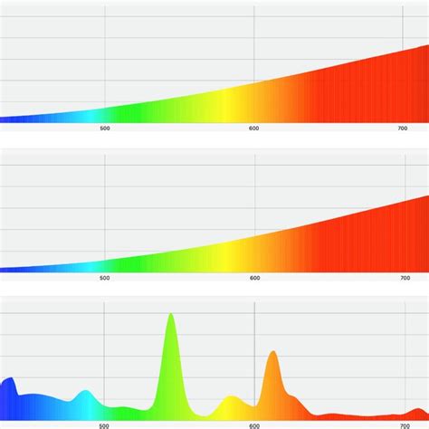 Emission Spectra Of Incandescent Lamps With Capacity Of 60 W A And