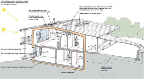 Passivhaus Detailing And Design A Complete Guide For Architects Architizer Journal