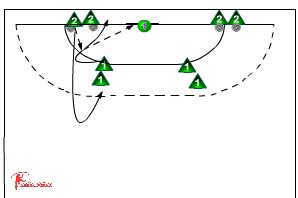 pivot - pivot - frontal dive shot training after | Sportplan