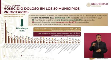 Guerrero Octavo Lugar Del País Con Más Homicidio Dolosos Chilpancingo