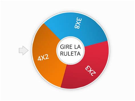 Tablas De Multiplicar Rueda Aleatoria