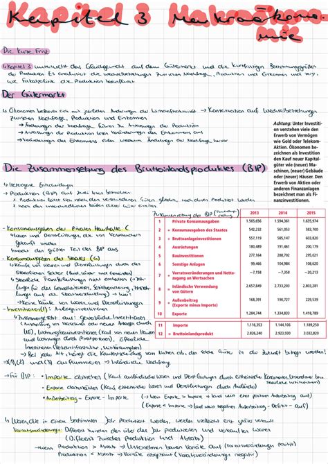 Kapitel Buch Makro Konomie Studocu