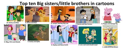 Top Ten Big Sisters Little Brothers In Cartoons By Jgodzilla1212 On Deviantart