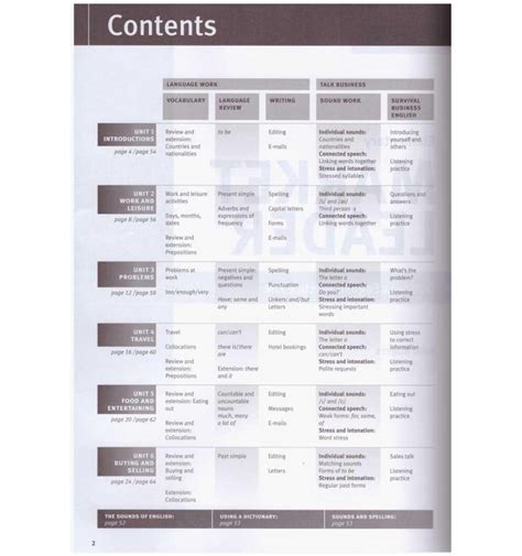 купить market leader 3rd edition elementary practice file with cd ...