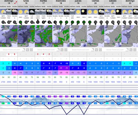 VUELVE LA NIEVE DE CALIDAD GRACIAS AL FRÍO blog oficial de masella