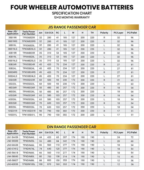 Car Battery Group Size Chart Advance Auto Parts 52 Off