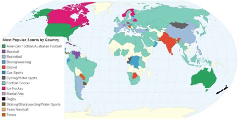 Most Popular Sports By Country Pledge Sports