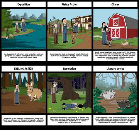 Trace Cole Of Mice And Men Story Board Storyboard