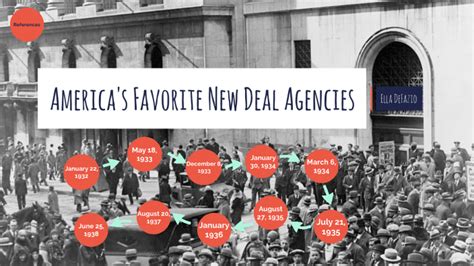 New Deal Timeline by Ella DeFazio on Prezi