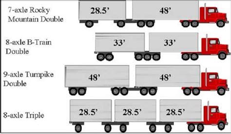 Ultimate Guide To Get Class A Cdl License