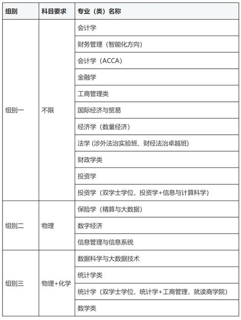 2024高考综评11校招生专业汇总！附2023录取分 上海新王牌