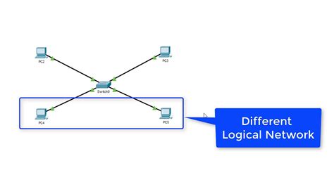 Logical Network Diagram Vs Physical