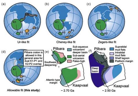 Geobiology - Vaalbara Supercontinent is believed to have formed 2.7 Ba ...