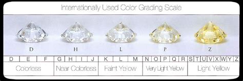 Diamond Color Guide: Understanding Grades & Quality