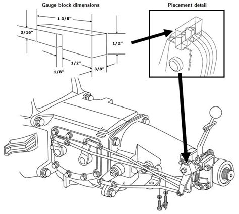 Muncie Linkage Diagram