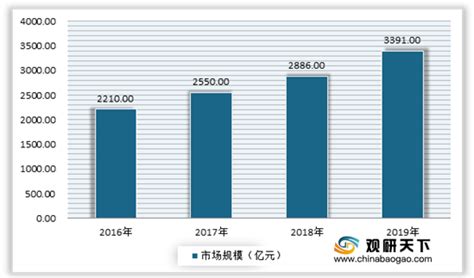 2020年中国冷链物流行业分析报告 市场竞争现状与发展趋势分析观研报告网