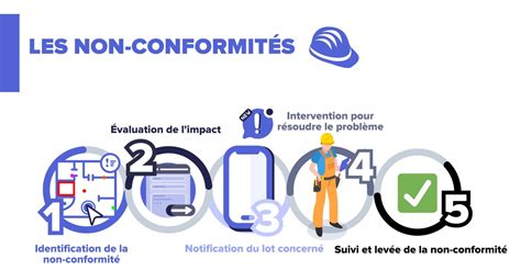 Gestion des Non Conformités comment loptimiser