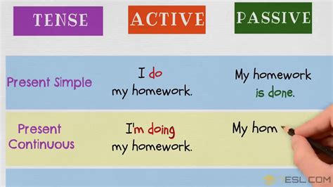 Passive Voice In English Active And Passive Voice Rules And Useful