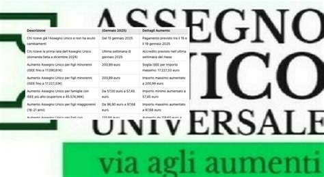 Assegno Unico Gennaio Le Date Di Pagamento E I Nuovi Aumenti Per