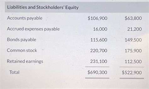 Solved Waterway Inc Comparative Balance Sheets December Chegg