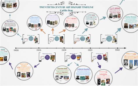 20th Century Us History Timeline