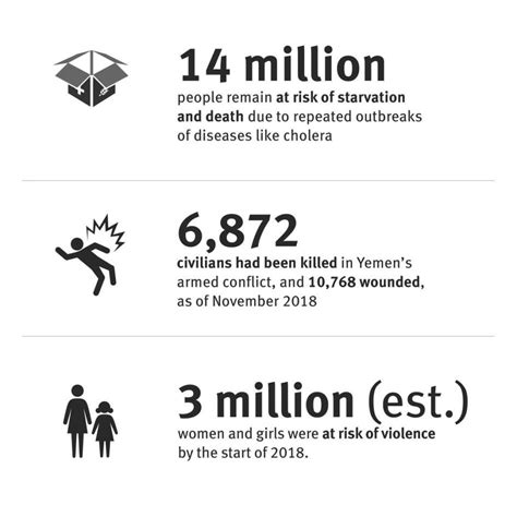 World Report 2019 Yemen Human Rights Watch