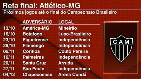 Reta final veja os próximos jogos do Atlético MG no Brasileiro ESPN