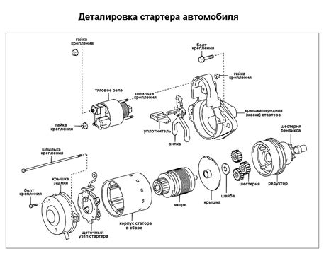 Деталировка стартера автомобиля - energostar.by