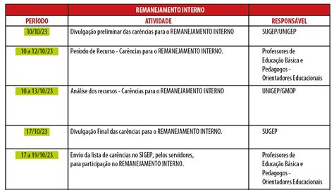 Remanejamento Atenção à alteração de datas SINPRO DF