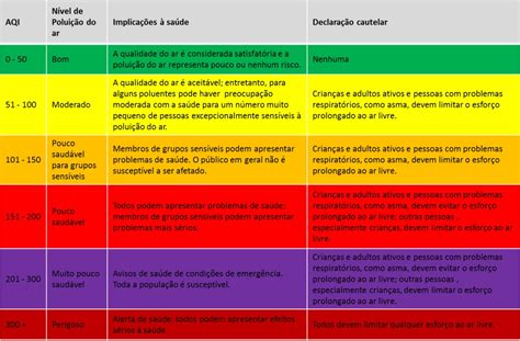 O que é o Índice de Qualidade do Ar IQA