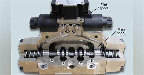 Basics Of Directional Control Valves Power And Motion