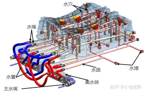 模具冷却系统 知乎