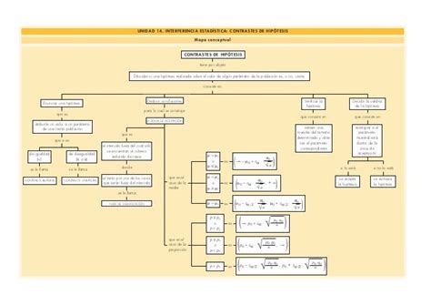 Mapa Conceptual Para Pruebas De Hipotesis De Proporciones Download Images