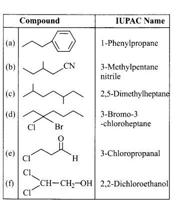 Alkanes: Structure, Nomenclature, Isomerism MCQ [Free PDF] - Objective ... 