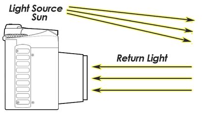 Passive vs Active Sensors in Remote Sensing - GIS Geography