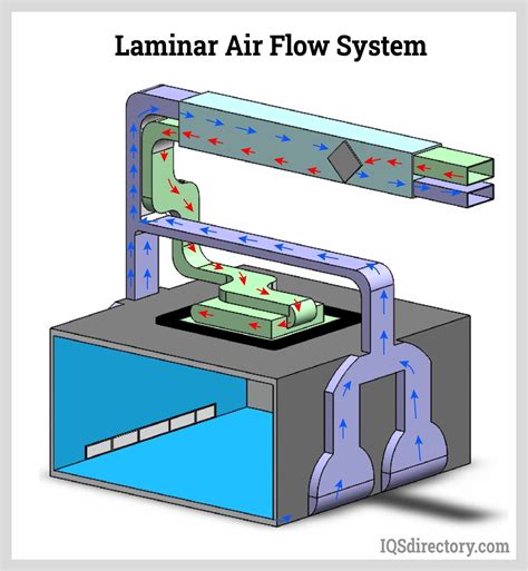 Cleanrooms What Are They Cleanroom Design Types Of Cleanrooms